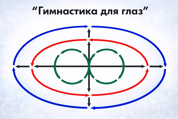 Гимнастика глаз
